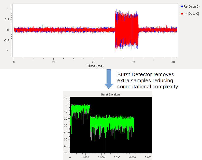 Burst Detection Block