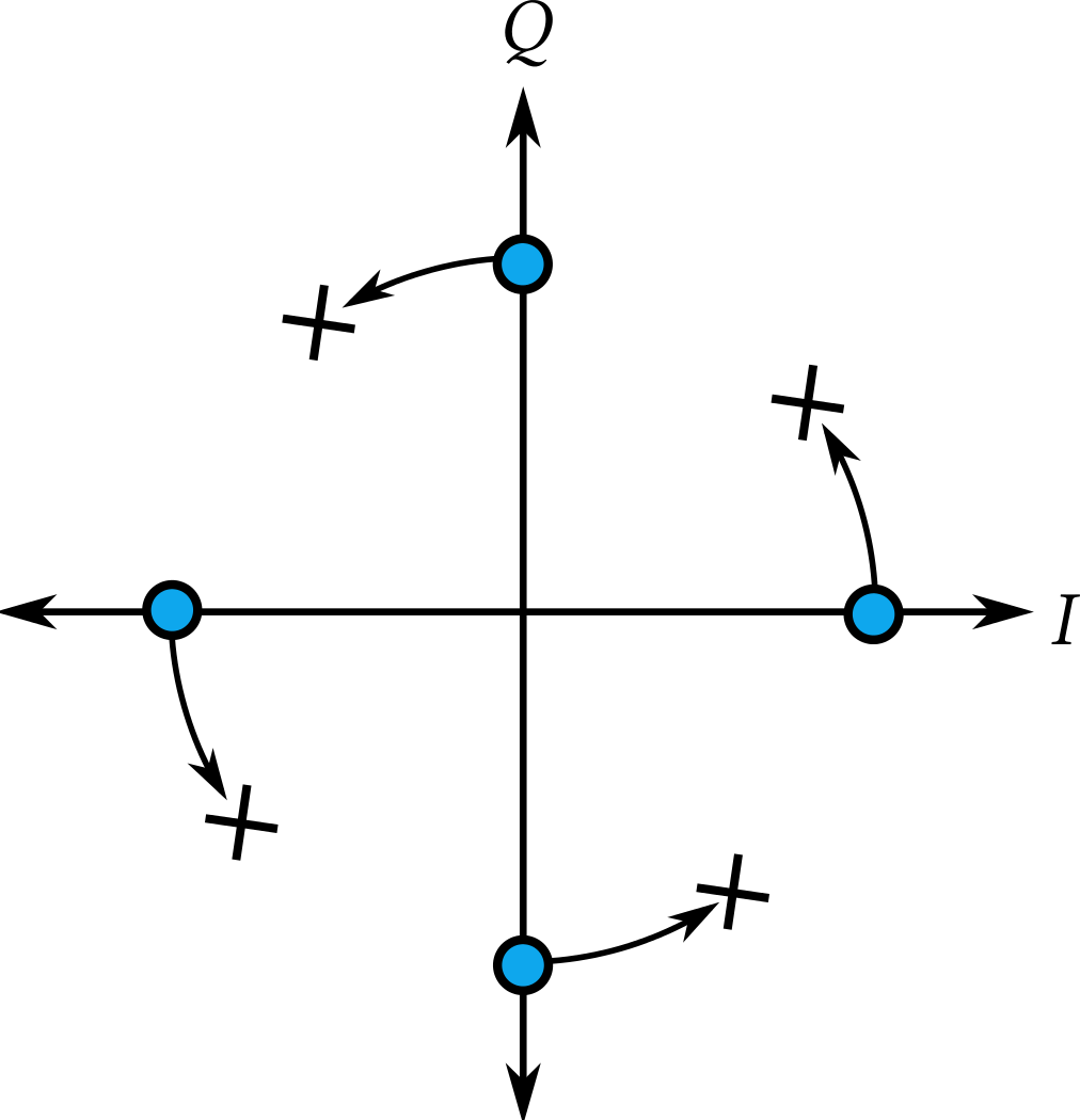 Affect of lack of frequency Synchronization (1)