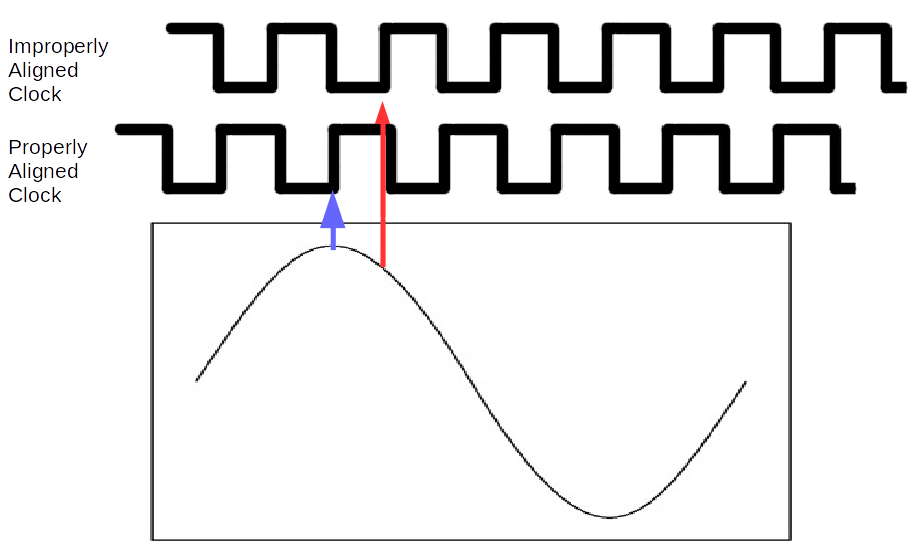 Clock Alignment Example