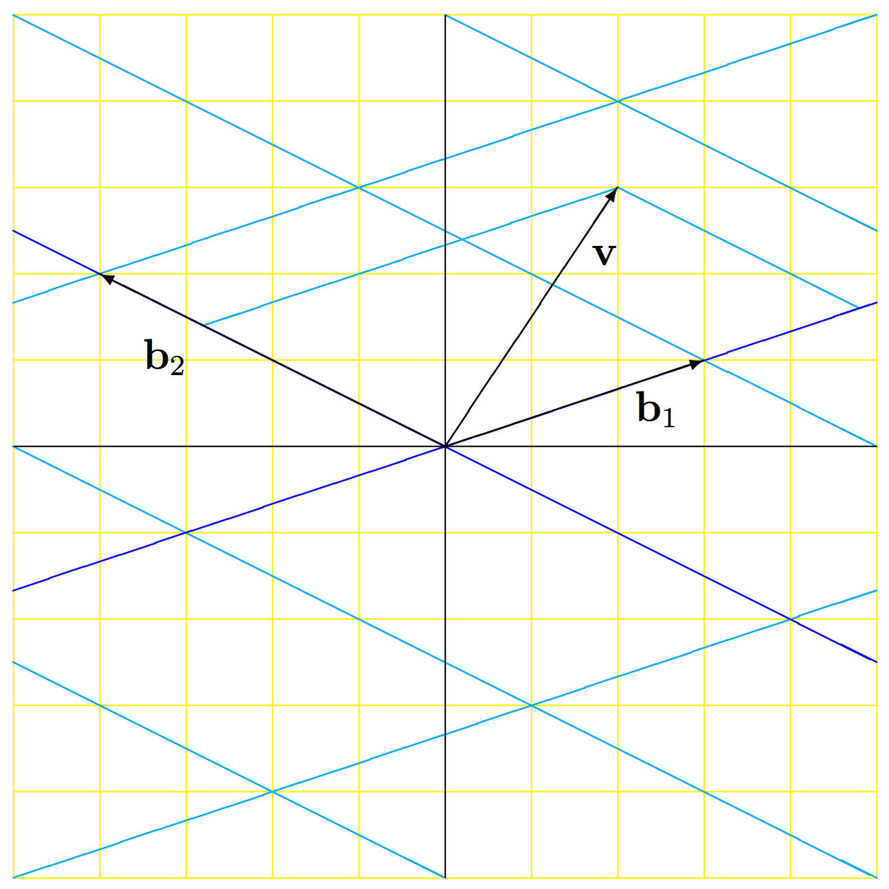 Linear Algebra Bases